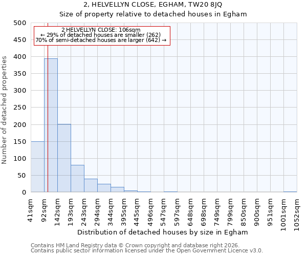 2, HELVELLYN CLOSE, EGHAM, TW20 8JQ: Size of property relative to detached houses in Egham