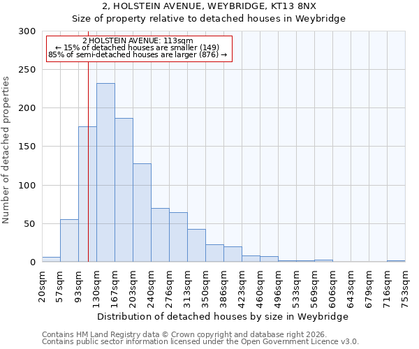 2, HOLSTEIN AVENUE, WEYBRIDGE, KT13 8NX: Size of property relative to detached houses in Weybridge