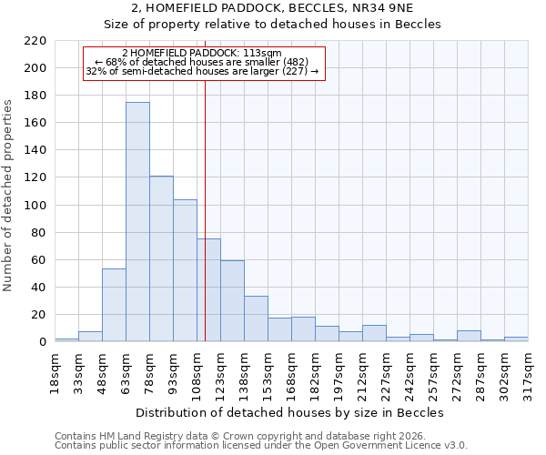 2, HOMEFIELD PADDOCK, BECCLES, NR34 9NE: Size of property relative to detached houses in Beccles