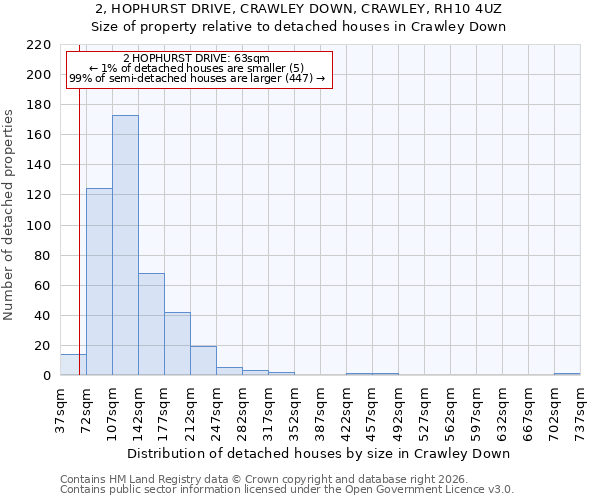 2, HOPHURST DRIVE, CRAWLEY DOWN, CRAWLEY, RH10 4UZ: Size of property relative to detached houses in Crawley Down