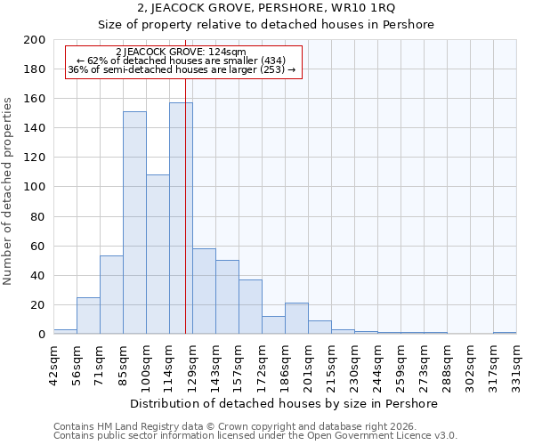 2, JEACOCK GROVE, PERSHORE, WR10 1RQ: Size of property relative to detached houses in Pershore