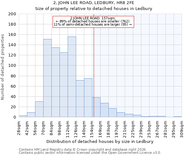2, JOHN LEE ROAD, LEDBURY, HR8 2FE: Size of property relative to detached houses in Ledbury