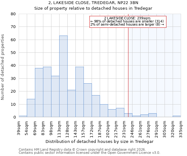 2, LAKESIDE CLOSE, TREDEGAR, NP22 3BN: Size of property relative to detached houses in Tredegar