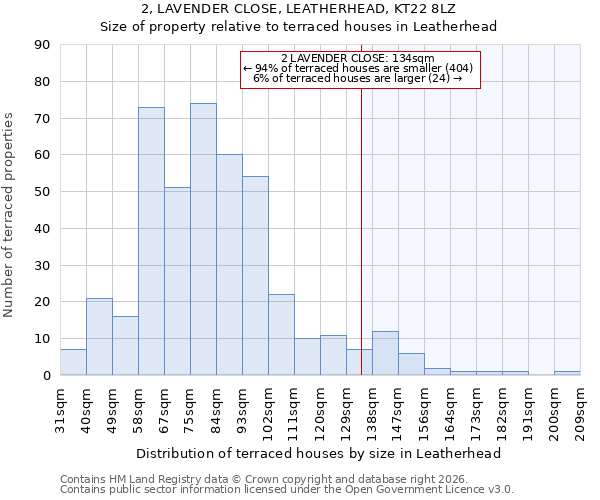 2, LAVENDER CLOSE, LEATHERHEAD, KT22 8LZ: Size of property relative to terraced houses in Leatherhead