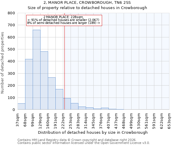 2, MANOR PLACE, CROWBOROUGH, TN6 2SS: Size of property relative to detached houses in Crowborough