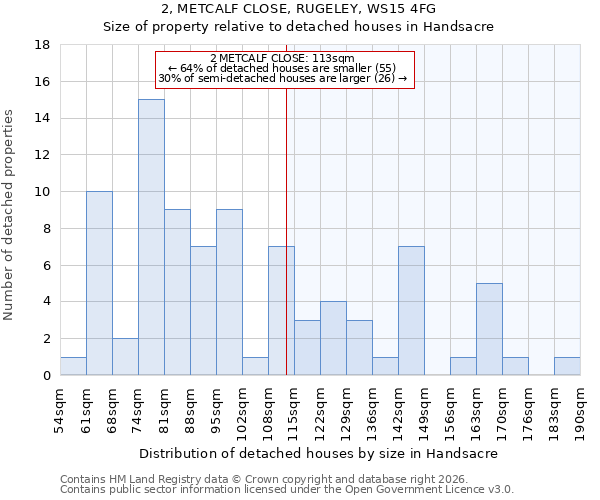 2, METCALF CLOSE, RUGELEY, WS15 4FG: Size of property relative to detached houses in Handsacre