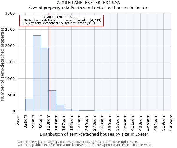 2, MILE LANE, EXETER, EX4 9AA: Size of property relative to semi-detached houses in Exeter