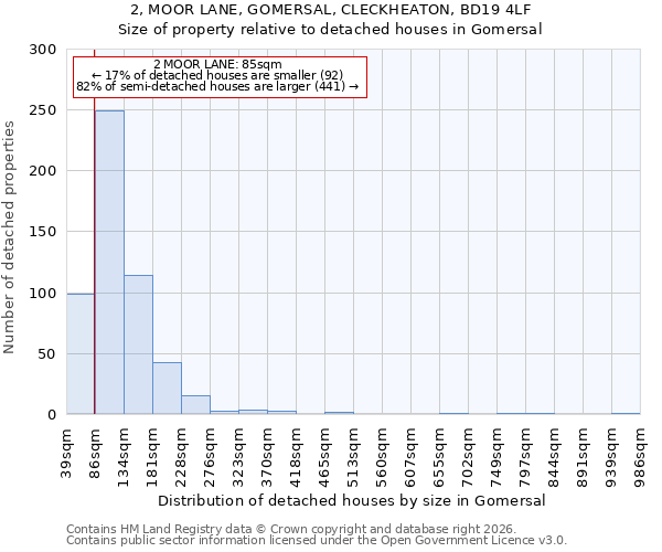 2, MOOR LANE, GOMERSAL, CLECKHEATON, BD19 4LF: Size of property relative to detached houses in Gomersal