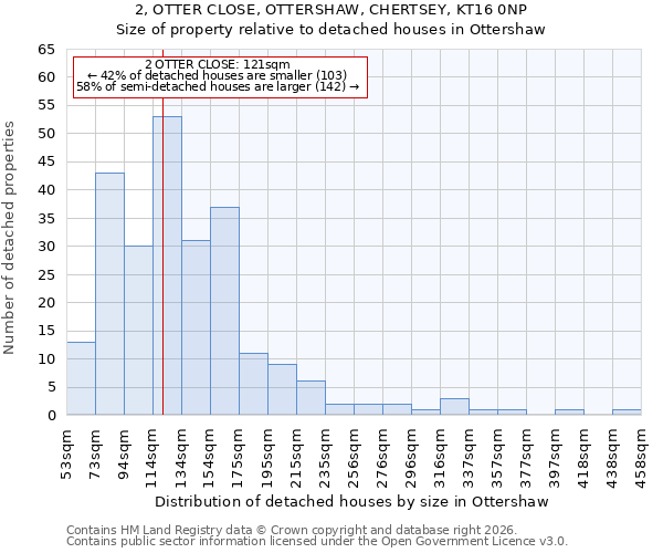 2, OTTER CLOSE, OTTERSHAW, CHERTSEY, KT16 0NP: Size of property relative to detached houses in Ottershaw