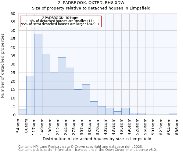 2, PADBROOK, OXTED, RH8 0DW: Size of property relative to detached houses in Limpsfield