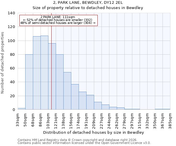 2, PARK LANE, BEWDLEY, DY12 2EL: Size of property relative to detached houses in Bewdley