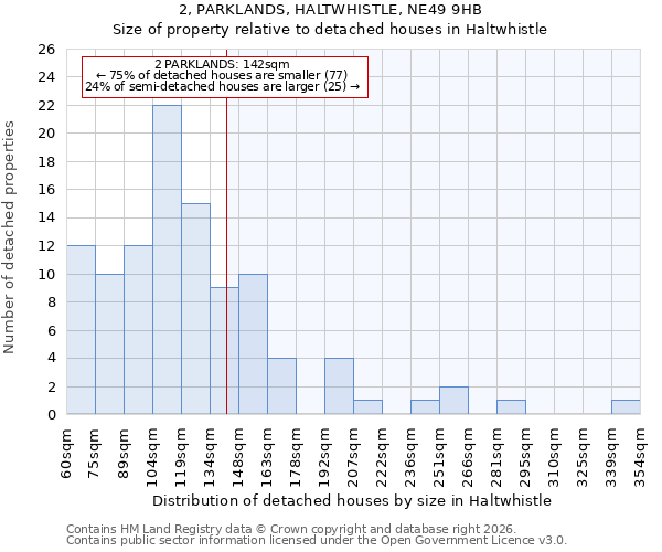 2, PARKLANDS, HALTWHISTLE, NE49 9HB: Size of property relative to detached houses in Haltwhistle