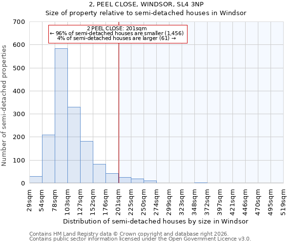2, PEEL CLOSE, WINDSOR, SL4 3NP: Size of property relative to semi-detached houses in Windsor