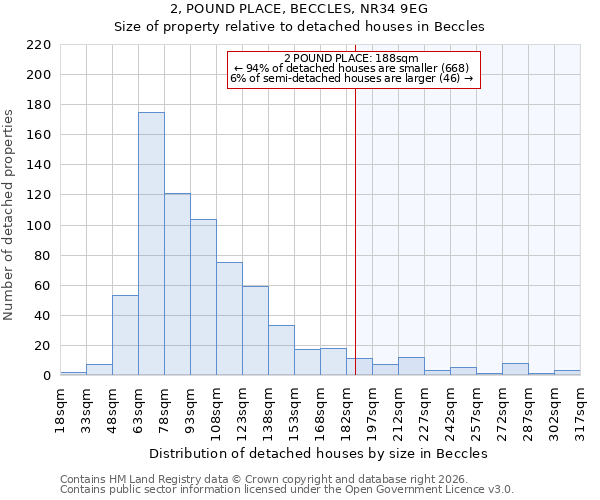 2, POUND PLACE, BECCLES, NR34 9EG: Size of property relative to detached houses in Beccles
