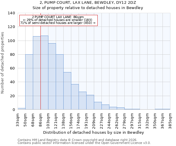 2, PUMP COURT, LAX LANE, BEWDLEY, DY12 2DZ: Size of property relative to detached houses in Bewdley