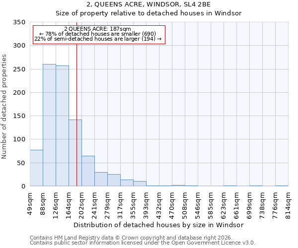 2, QUEENS ACRE, WINDSOR, SL4 2BE: Size of property relative to detached houses in Windsor
