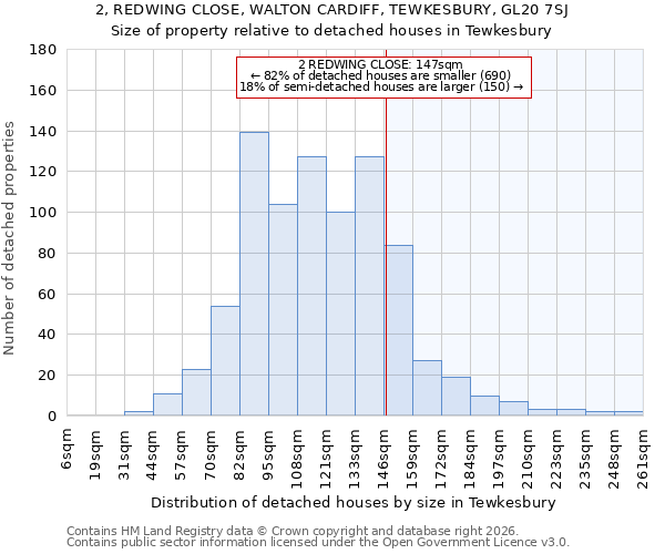 2, REDWING CLOSE, WALTON CARDIFF, TEWKESBURY, GL20 7SJ: Size of property relative to detached houses in Tewkesbury