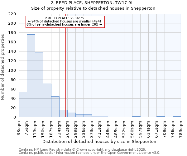 2, REED PLACE, SHEPPERTON, TW17 9LL: Size of property relative to detached houses in Shepperton