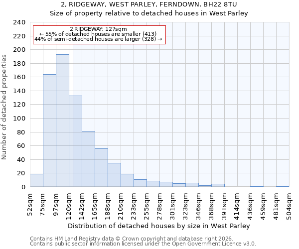 2, RIDGEWAY, WEST PARLEY, FERNDOWN, BH22 8TU: Size of property relative to detached houses in West Parley