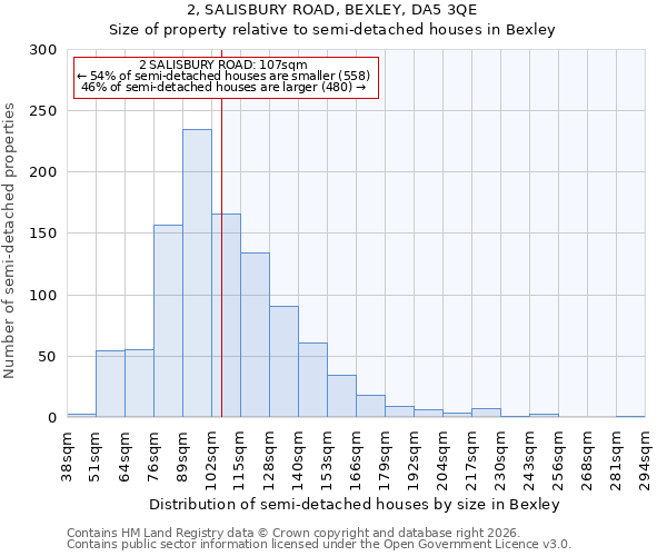 2, SALISBURY ROAD, BEXLEY, DA5 3QE: Size of property relative to semi-detached houses in Bexley
