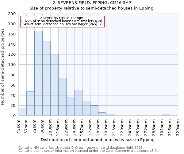 2, SEVERNS FIELD, EPPING, CM16 5AP: Size of property relative to semi-detached houses in Epping