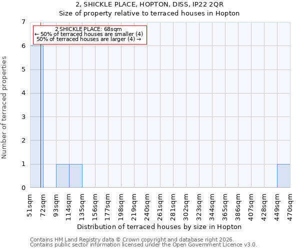2, SHICKLE PLACE, HOPTON, DISS, IP22 2QR: Size of property relative to terraced houses in Hopton