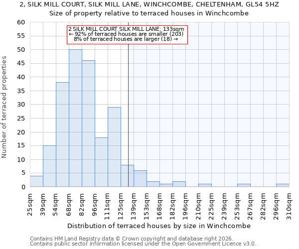 2, SILK MILL COURT, SILK MILL LANE, WINCHCOMBE, CHELTENHAM, GL54 5HZ: Size of property relative to terraced houses in Winchcombe