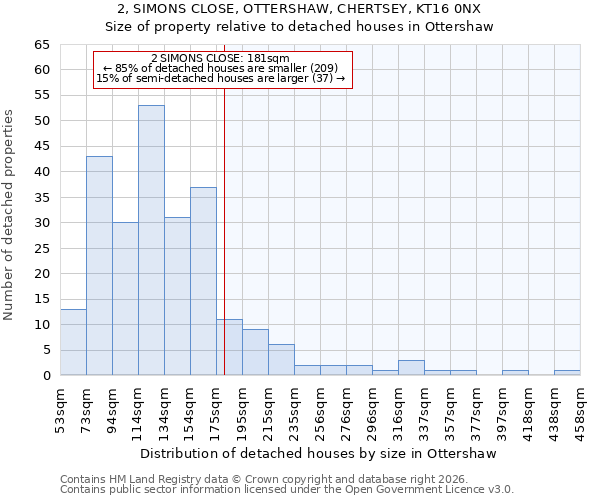 2, SIMONS CLOSE, OTTERSHAW, CHERTSEY, KT16 0NX: Size of property relative to detached houses in Ottershaw