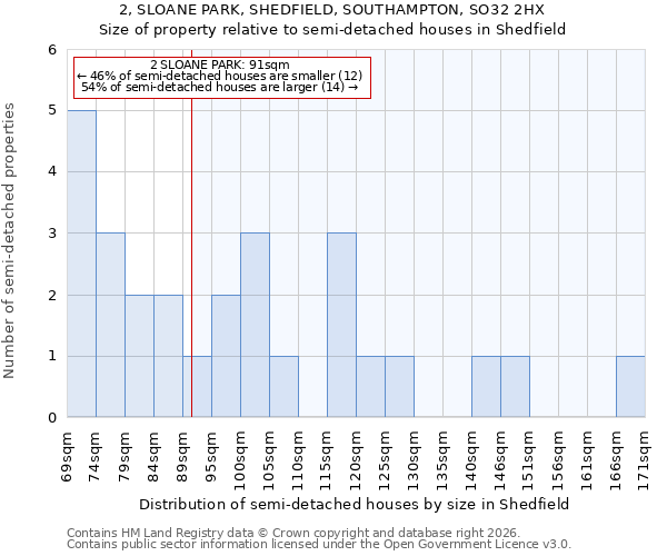 2, SLOANE PARK, SHEDFIELD, SOUTHAMPTON, SO32 2HX: Size of property relative to semi-detached houses in Shedfield