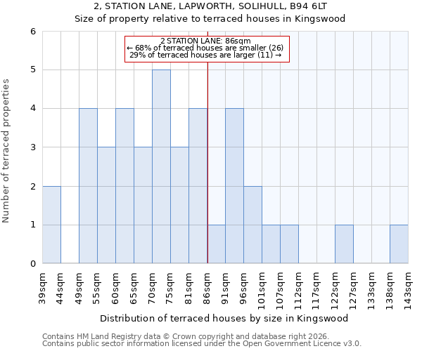 2, STATION LANE, LAPWORTH, SOLIHULL, B94 6LT: Size of property relative to terraced houses in Kingswood
