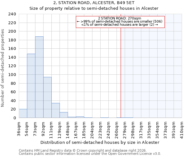 2, STATION ROAD, ALCESTER, B49 5ET: Size of property relative to semi-detached houses in Alcester