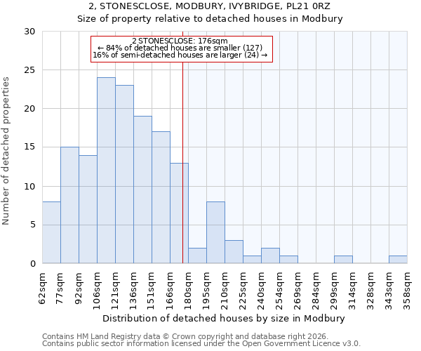 2, STONESCLOSE, MODBURY, IVYBRIDGE, PL21 0RZ: Size of property relative to detached houses in Modbury