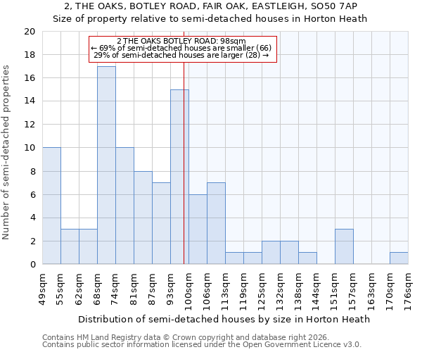 2, THE OAKS, BOTLEY ROAD, FAIR OAK, EASTLEIGH, SO50 7AP: Size of property relative to semi-detached houses in Horton Heath