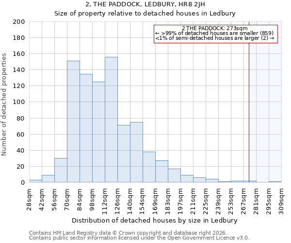2, THE PADDOCK, LEDBURY, HR8 2JH: Size of property relative to detached houses in Ledbury