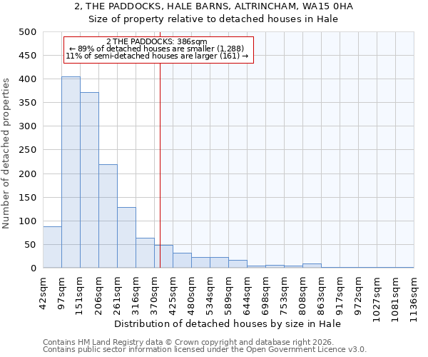 2, THE PADDOCKS, HALE BARNS, ALTRINCHAM, WA15 0HA: Size of property relative to detached houses in Hale