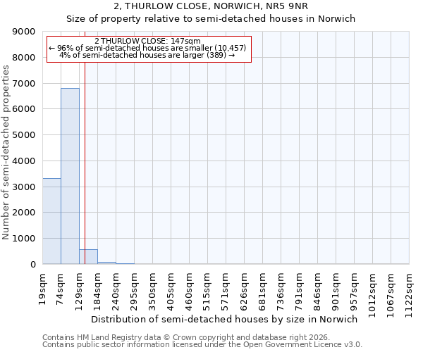2, THURLOW CLOSE, NORWICH, NR5 9NR: Size of property relative to semi-detached houses in Norwich