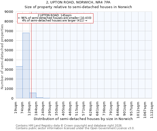2, UPTON ROAD, NORWICH, NR4 7PA: Size of property relative to semi-detached houses in Norwich
