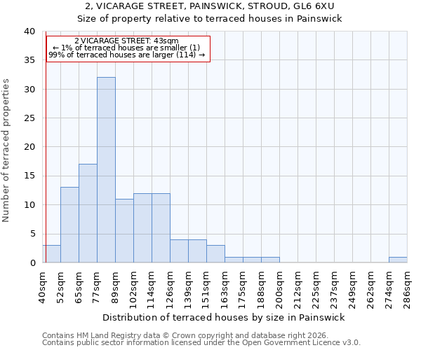 2, VICARAGE STREET, PAINSWICK, STROUD, GL6 6XU: Size of property relative to terraced houses in Painswick