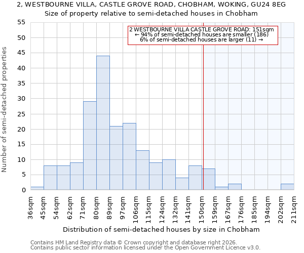 2, WESTBOURNE VILLA, CASTLE GROVE ROAD, CHOBHAM, WOKING, GU24 8EG: Size of property relative to semi-detached houses in Chobham