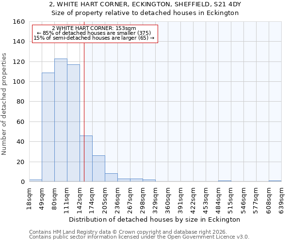 2, WHITE HART CORNER, ECKINGTON, SHEFFIELD, S21 4DY: Size of property relative to detached houses in Eckington
