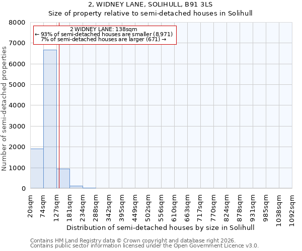 2, WIDNEY LANE, SOLIHULL, B91 3LS: Size of property relative to semi-detached houses in Solihull