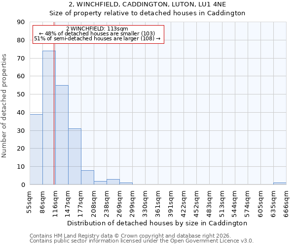2, WINCHFIELD, CADDINGTON, LUTON, LU1 4NE: Size of property relative to detached houses in Caddington