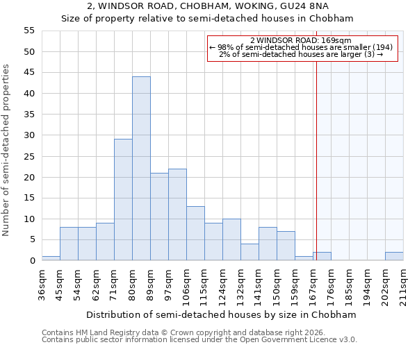 2, WINDSOR ROAD, CHOBHAM, WOKING, GU24 8NA: Size of property relative to semi-detached houses in Chobham