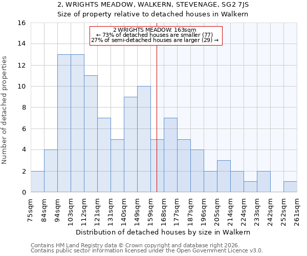 2, WRIGHTS MEADOW, WALKERN, STEVENAGE, SG2 7JS: Size of property relative to detached houses in Walkern