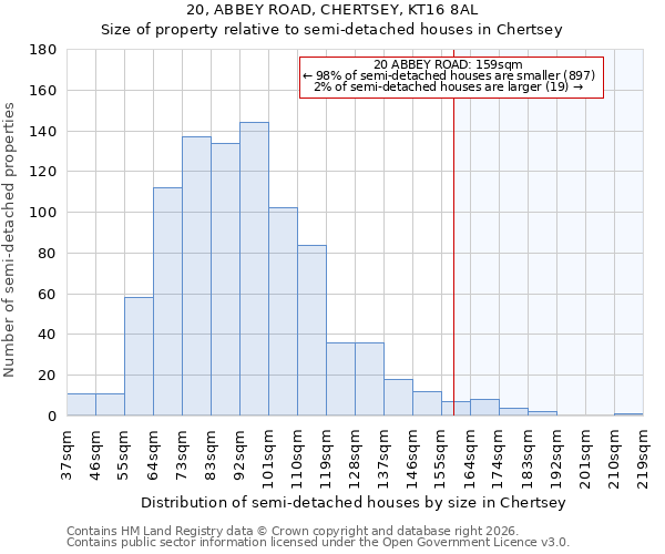 20, ABBEY ROAD, CHERTSEY, KT16 8AL: Size of property relative to semi-detached houses in Chertsey