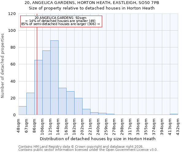20, ANGELICA GARDENS, HORTON HEATH, EASTLEIGH, SO50 7PB: Size of property relative to detached houses in Horton Heath
