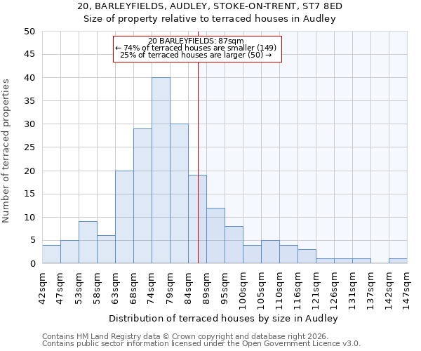 20, BARLEYFIELDS, AUDLEY, STOKE-ON-TRENT, ST7 8ED: Size of property relative to terraced houses in Audley