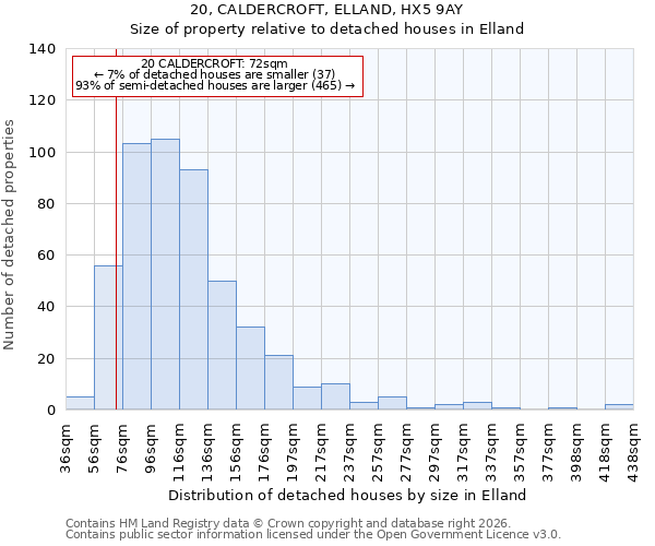 20, CALDERCROFT, ELLAND, HX5 9AY: Size of property relative to detached houses in Elland