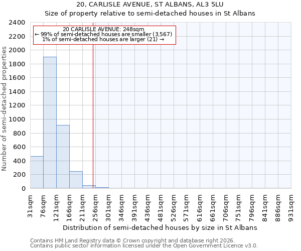 20, CARLISLE AVENUE, ST ALBANS, AL3 5LU: Size of property relative to semi-detached houses in St Albans