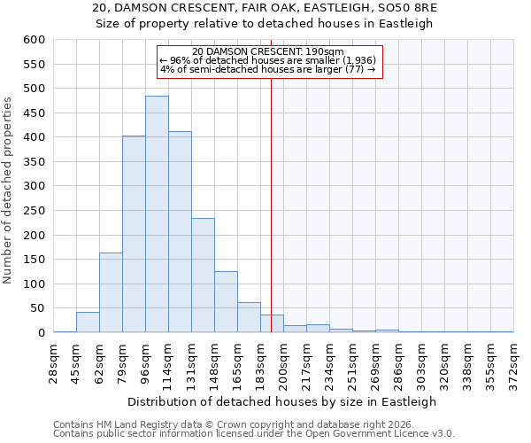 20, DAMSON CRESCENT, FAIR OAK, EASTLEIGH, SO50 8RE: Size of property relative to detached houses in Eastleigh